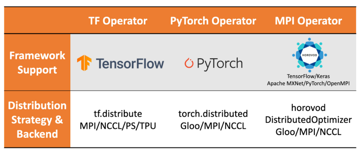 Kubeflow Training Operators